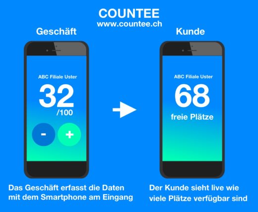 Zwei Handys: das eine zeigt die Anzahl Besucher, das andere die freien Plätze.